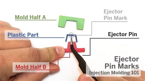 ejector pin marks|Injection Molding 101: Ejector Pin Marks .